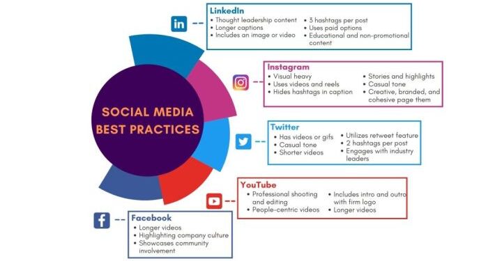 Law Firm Social Media Strategy: The Ultimate Checklist | Good2bSocial ...