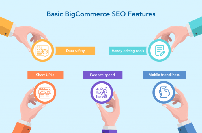 3 Essential BigCommerce SEO Steps to Rank Higher on Google - PSD2HTML Blog
